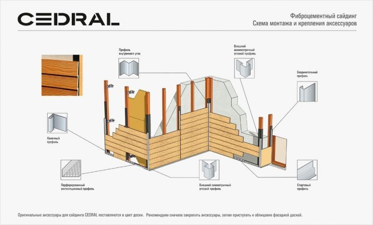 Схема крепление сайдинга